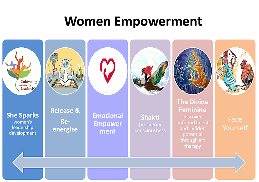 Women’s Empowerment Programs